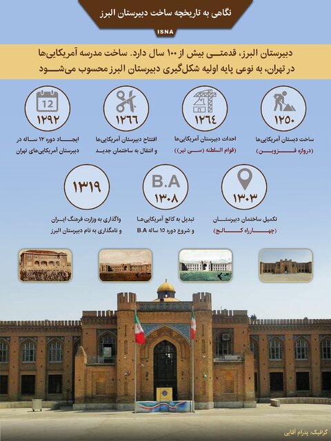 راهبرد بازار؛ اینفوگرافیک / نگاهی به تاریخچه ساخت دبیرستان البرز